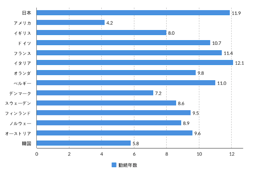 金属年数グラフ