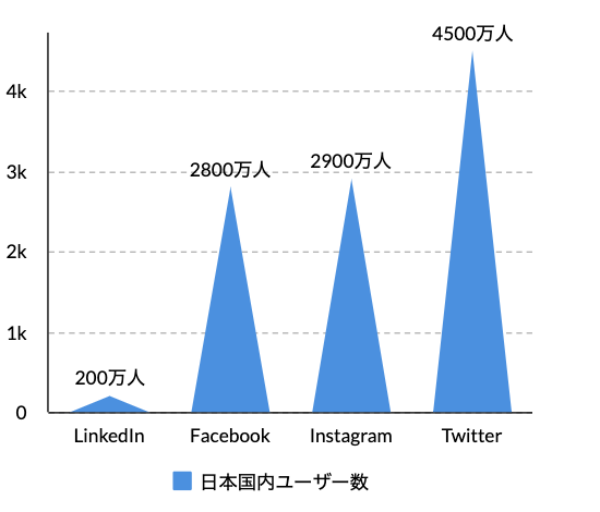 ネットワークンググラフ