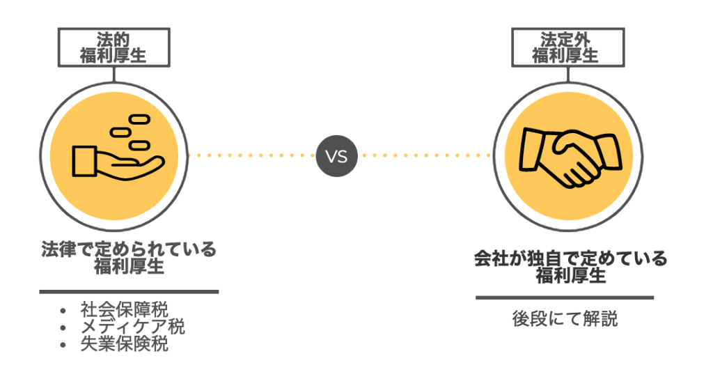 法的福利厚生と法定外福利厚生