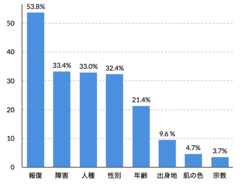 仕事関連訴訟データ
